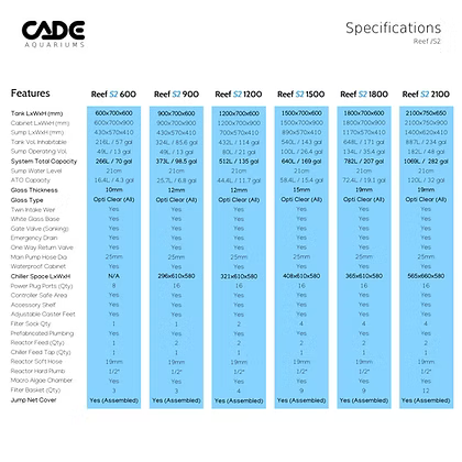 CADE Reef S2 900