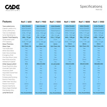 CADE Reef S2 1500