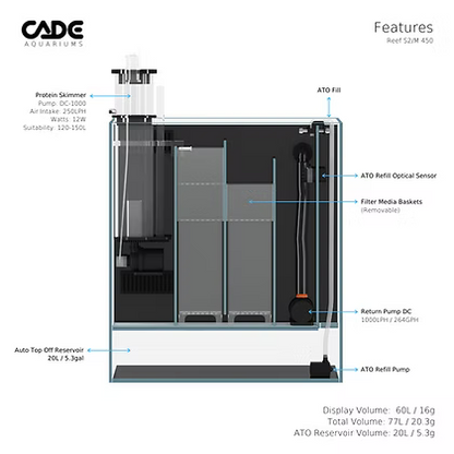 CADE Reef S2/M Mini
