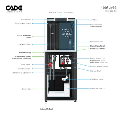 CADE Reef S2 600