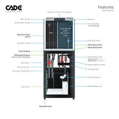 CADE Reef S2 600