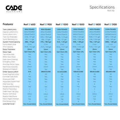 CADE Reef S2 1200