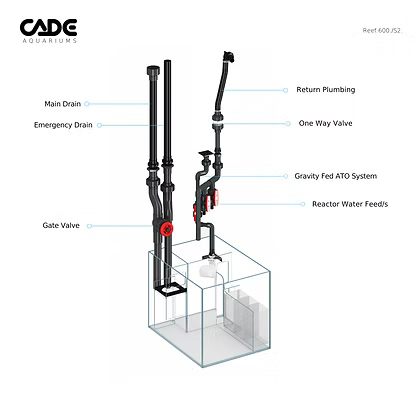 CADE Reef S2 600